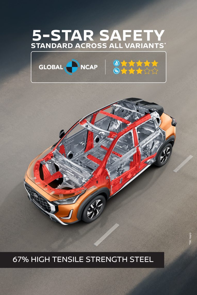 Global NCAP Rating