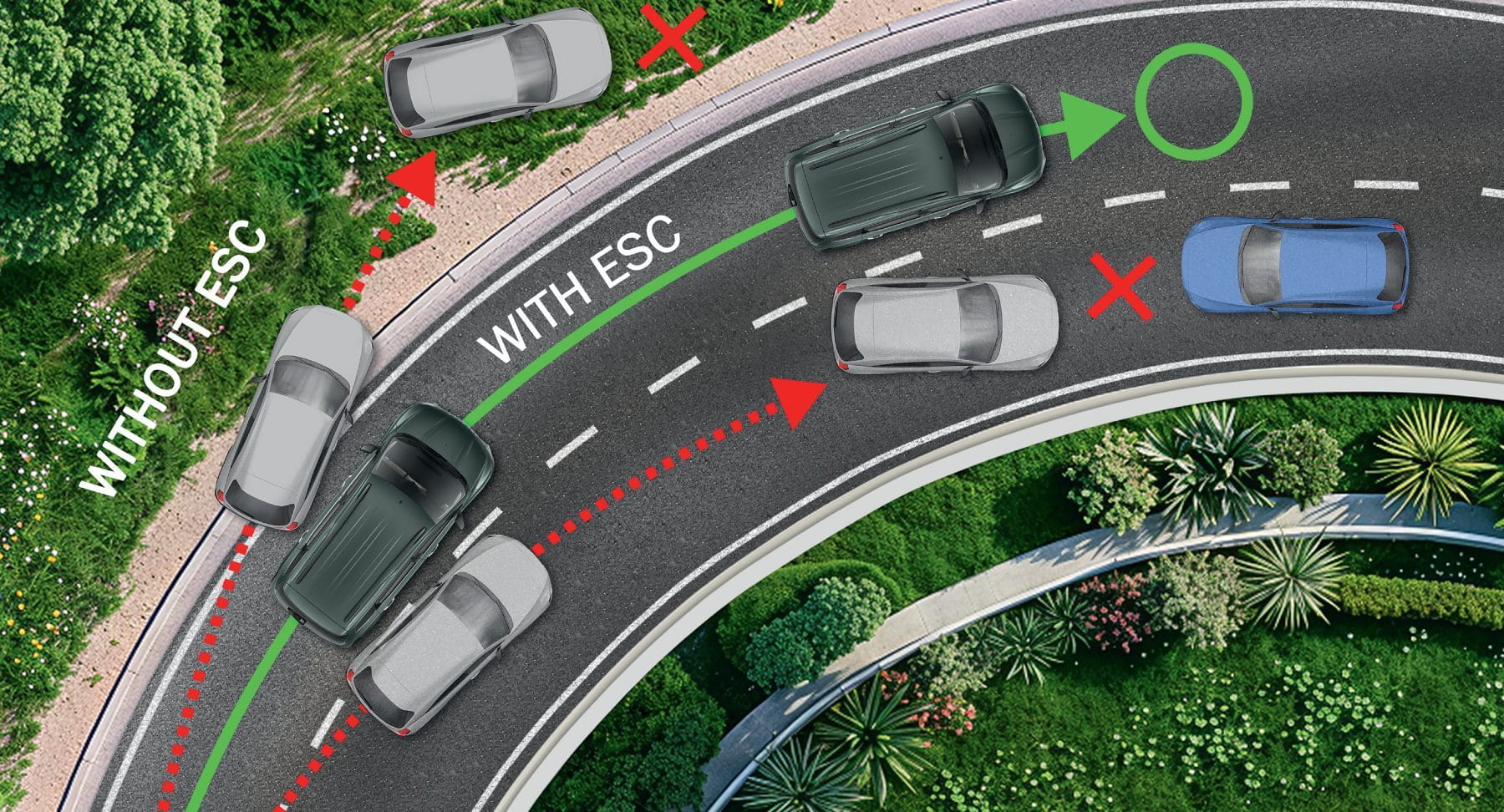Electronic Stability Control