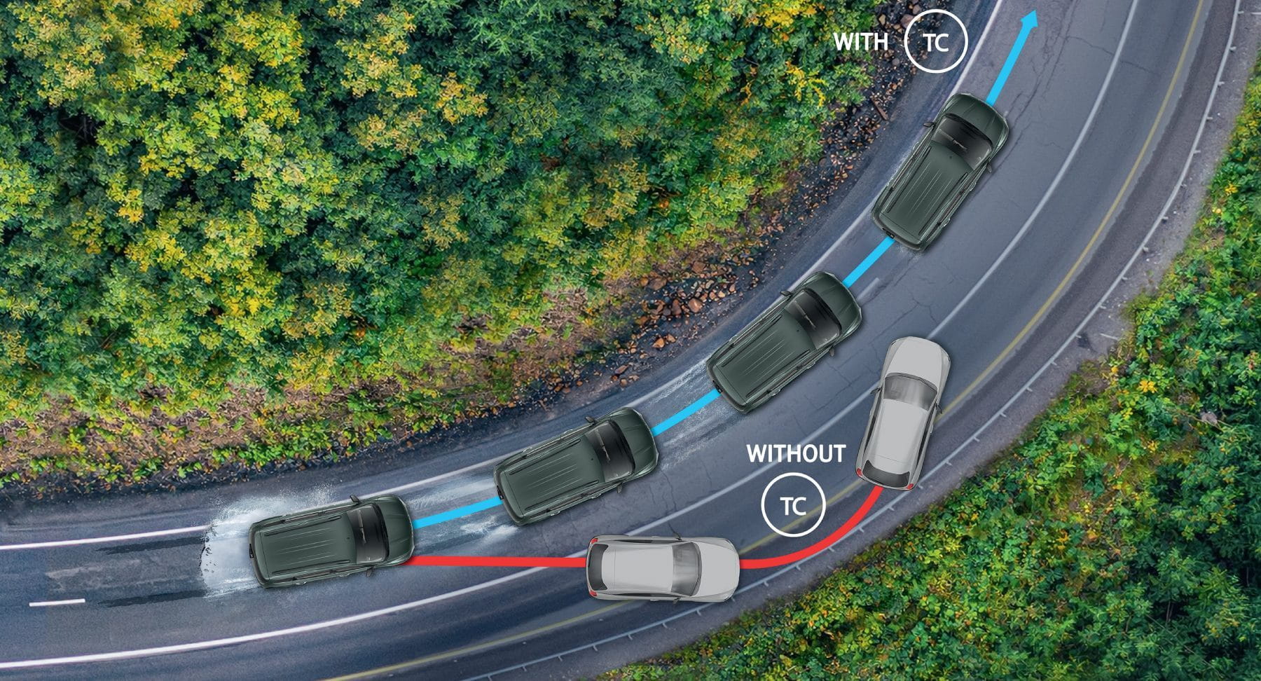 Traction Control System